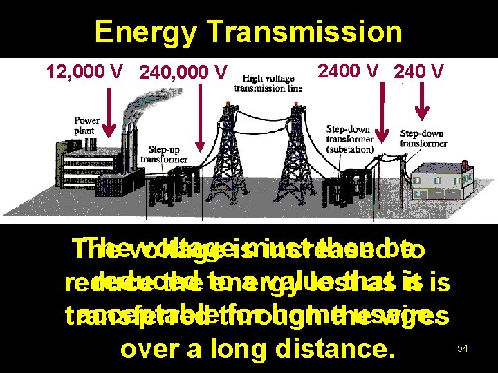Energy Transmission 12, 000 V 2400 V 240 V Thevoltageismust then be The increased