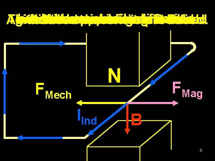 but inthe opposite mechanical force Ato Mechanical is that is equal in. Force magnitude