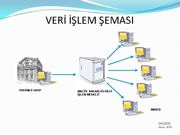 VERİ İŞLEM ŞEMASI YÜKÜMLÜ GRUP MALİYE BAKANLIĞI BİLGİ İŞLEM MERKEZİ MABEB Nisan 2015 