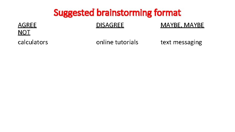 Suggested brainstorming format AGREE NOT calculators DISAGREE MAYBE, MAYBE online tutorials text messaging 