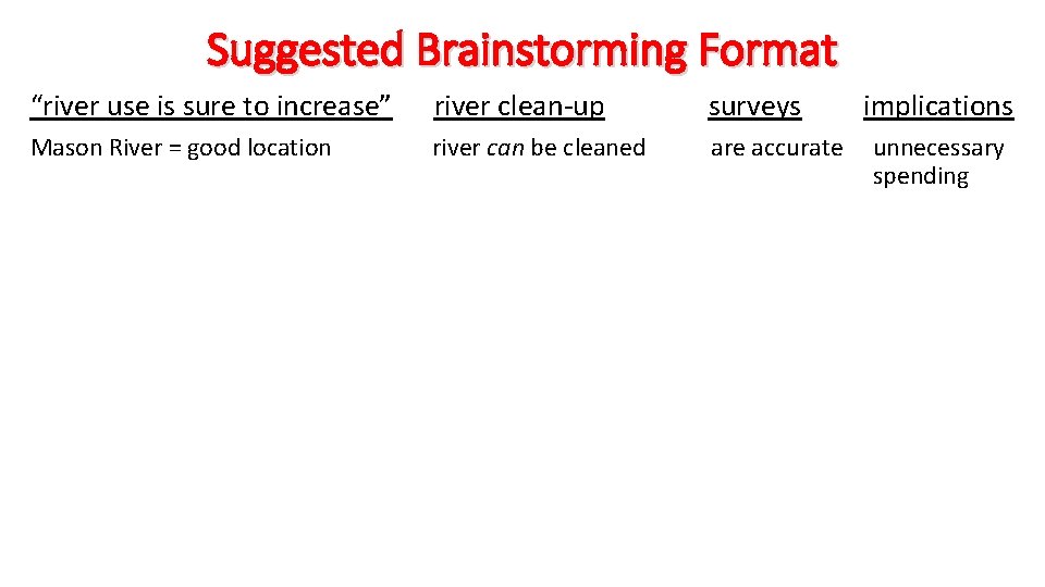 Suggested Brainstorming Format “river use is sure to increase” river clean-up surveys Mason River