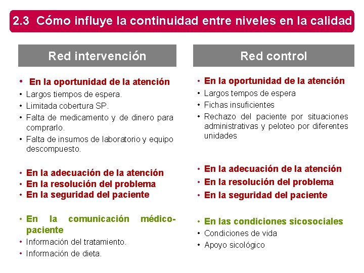 2. 3 Cómo influye la continuidad entre niveles en la calidad Red intervención Red