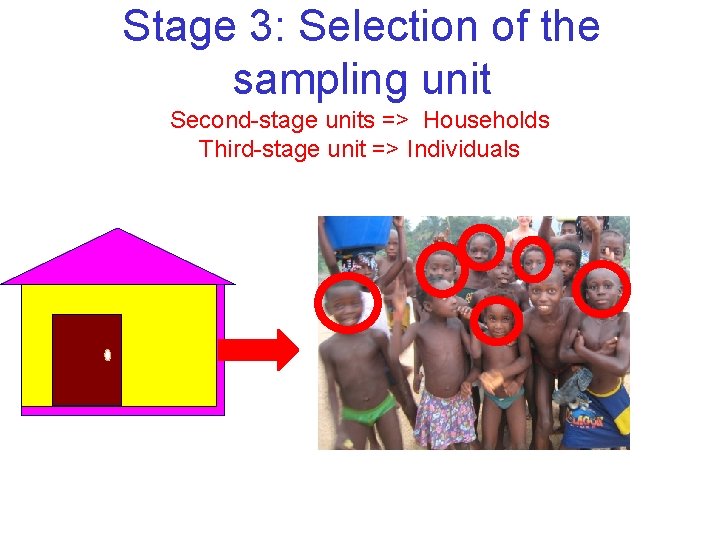 Stage 3: Selection of the sampling unit Second-stage units => Households Third-stage unit =>