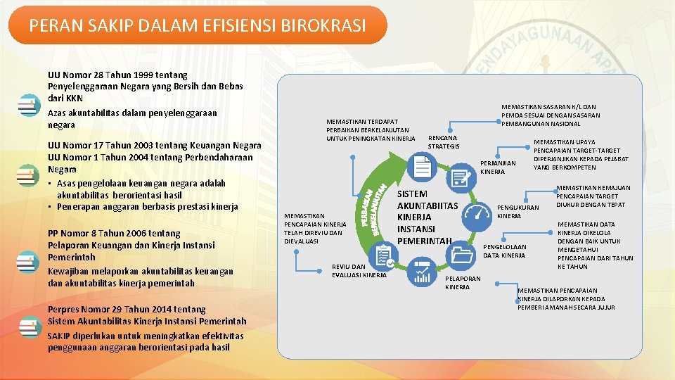 PERAN SAKIP DALAM EFISIENSI BIROKRASI UU Nomor 28 Tahun 1999 tentang Penyelenggaraan Negara yang