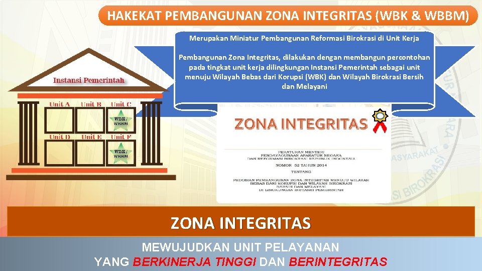 HAKEKAT PEMBANGUNAN ZONA INTEGRITAS (WBK & WBBM) Merupakan Miniatur Pembangunan Reformasi Birokrasi di Unit