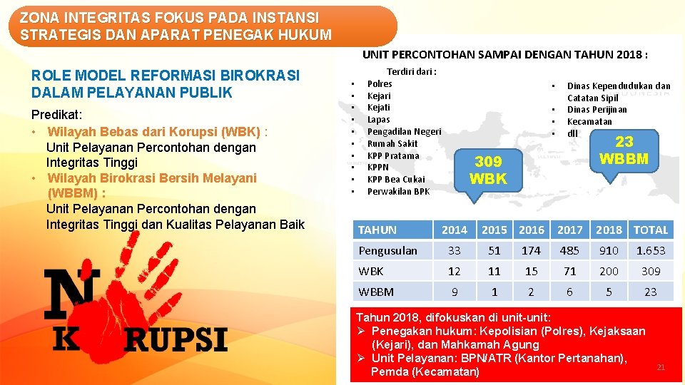 ZONA INTEGRITAS FOKUS PADA INSTANSI STRATEGIS DAN APARAT PENEGAK HUKUM UNIT PERCONTOHAN SAMPAI DENGAN