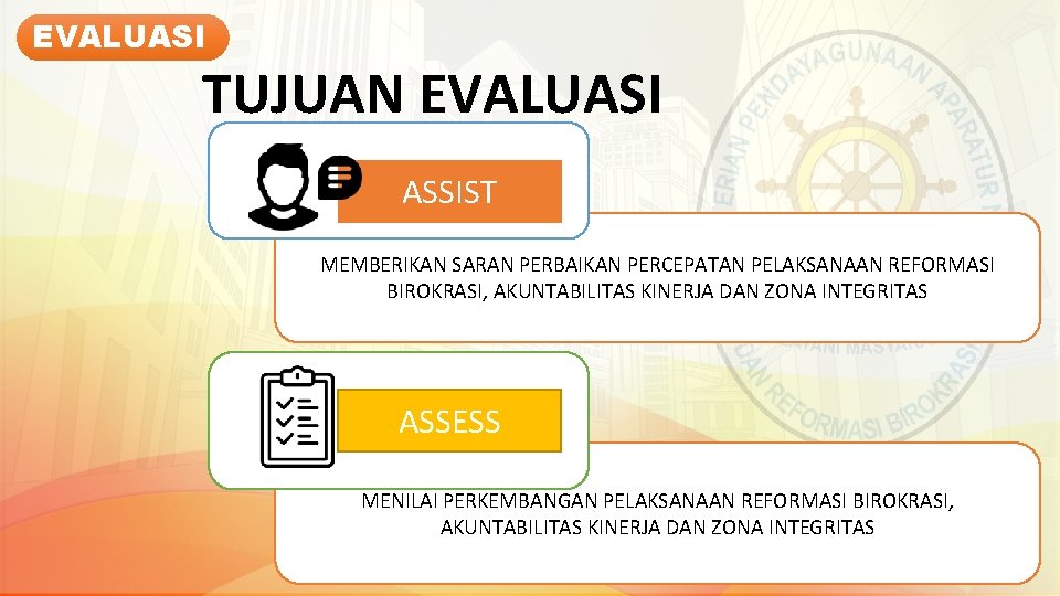 EVALUASI TUJUAN EVALUASI ASSIST MEMBERIKAN SARAN PERBAIKAN PERCEPATAN PELAKSANAAN REFORMASI BIROKRASI, AKUNTABILITAS KINERJA DAN