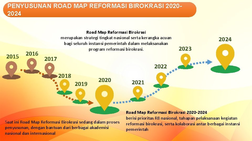 PENYUSUNAN ROAD MAP REFORMASI BIROKRASI 20202024 2015 2016 Road Map Reformasi Birokrasi merupakan strategi