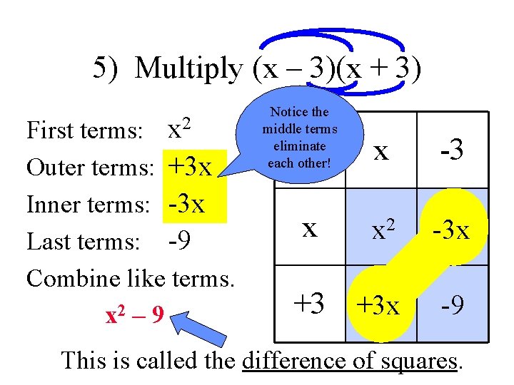 5) Multiply (x – 3)(x + 3) First terms: x 2 Outer terms: +3