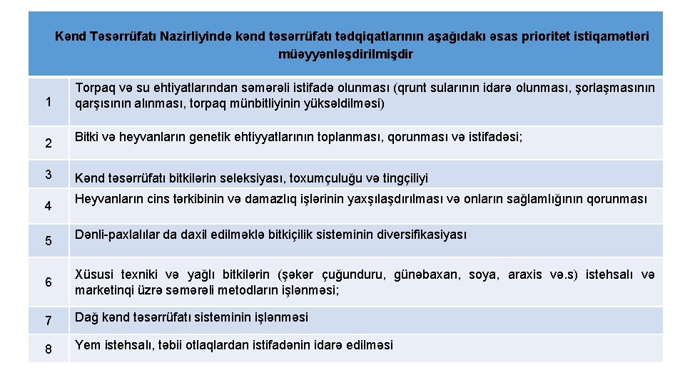 Kənd Təsərrüfatı Nazirliyində kənd təsərrüfatı tədqiqatlarının aşağıdakı əsas prioritet istiqamətləri müəyyənləşdirilmişdir 1 2 3