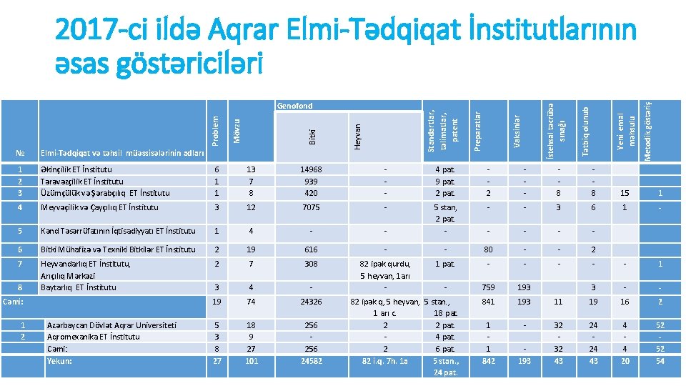 Metodik göstəriş Yeni emal məhsulu Tətbiq olunub İstehsal təcrübə sınağı Vaksinlər Standartlar, təlimatlar, patent