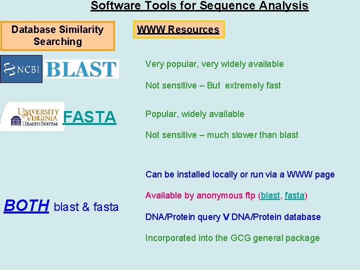 Software Tools for Sequence Analysis Database Similarity Searching WWW Resources Very popular, very widely