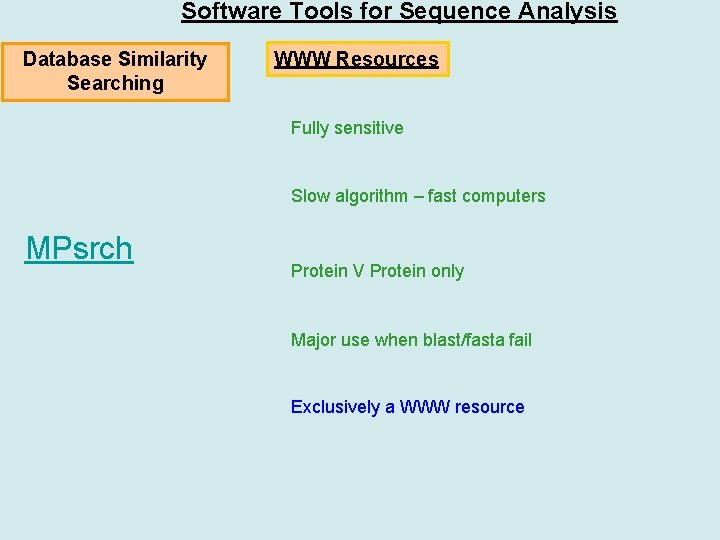 Software Tools for Sequence Analysis Database Similarity Searching WWW Resources Fully sensitive Slow algorithm