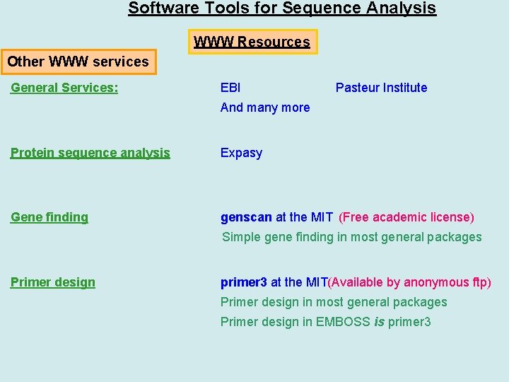 Software Tools for Sequence Analysis WWW Resources Other WWW services General Services: EBI Pasteur