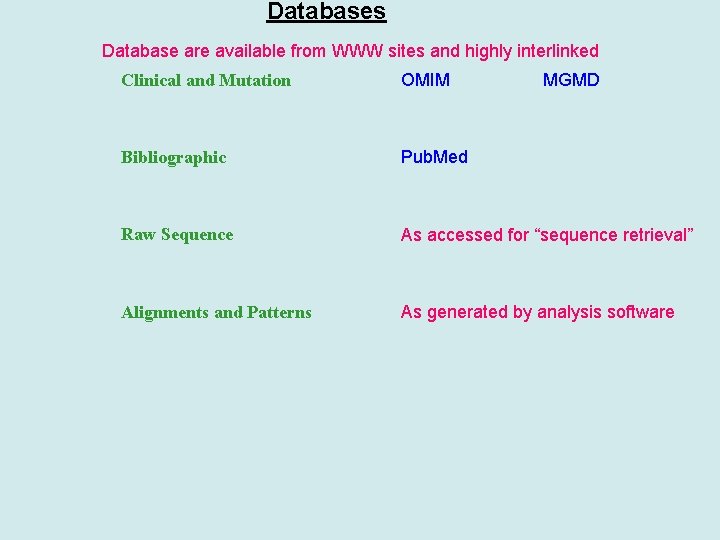 Databases Database are available from WWW sites and highly interlinked Clinical and Mutation OMIM
