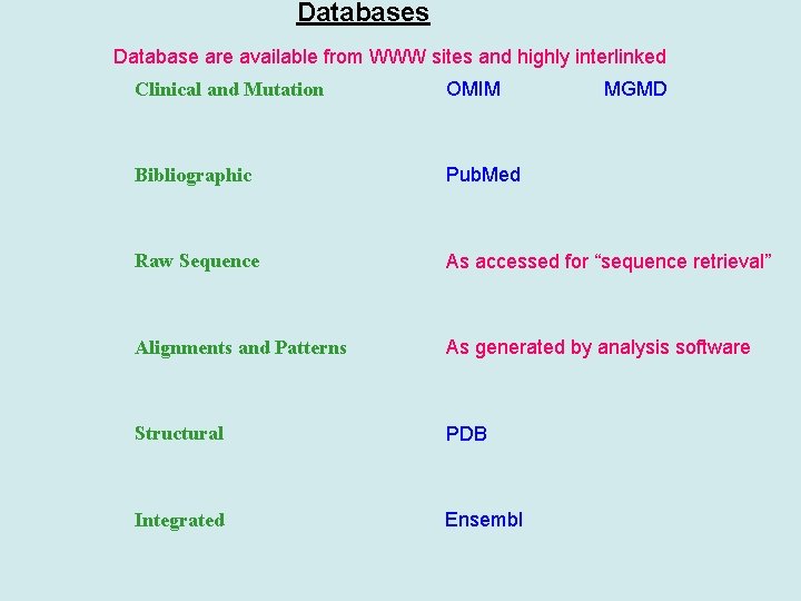 Databases Database are available from WWW sites and highly interlinked Clinical and Mutation OMIM