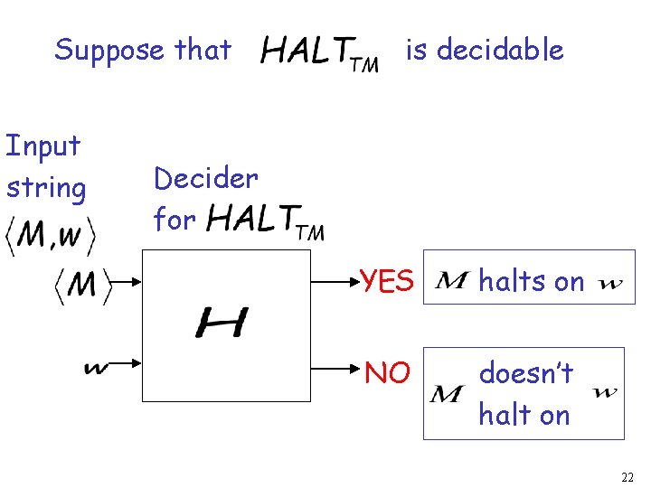 Suppose that Input string is decidable Decider for YES halts on NO doesn’t halt