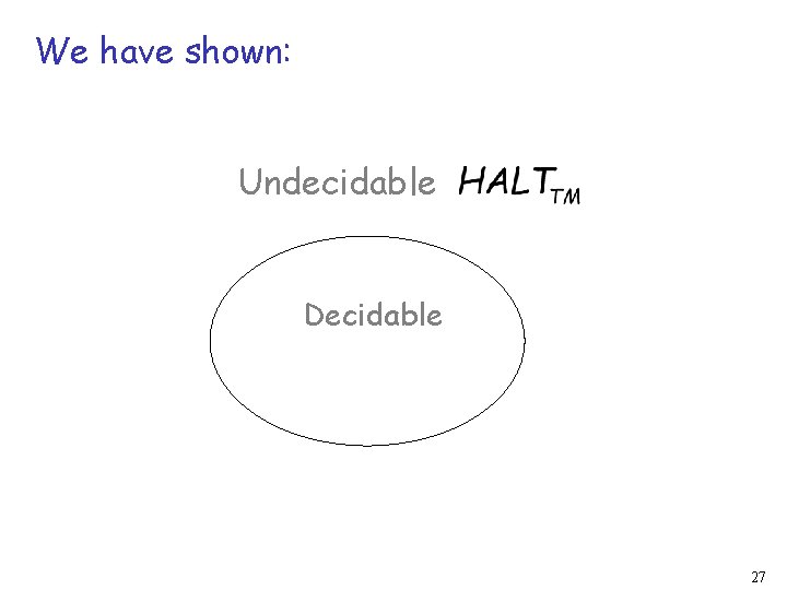 We have shown: Undecidable Decidable 27 