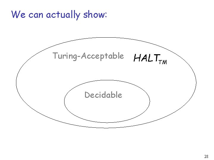 We can actually show: Turing-Acceptable Decidable 28 