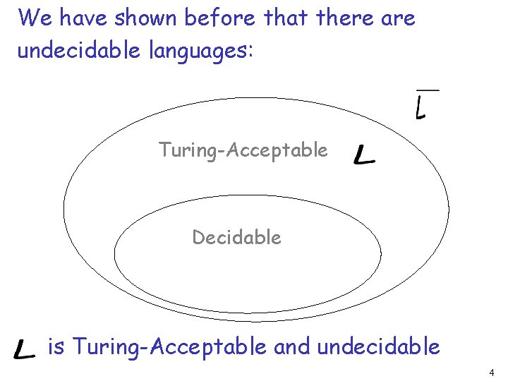 We have shown before that there are undecidable languages: Turing-Acceptable Decidable is Turing-Acceptable and