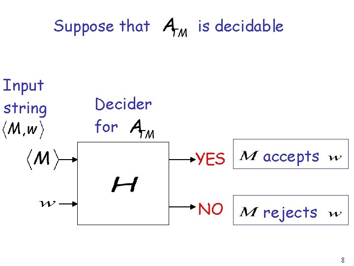 Suppose that Input string is decidable Decider for YES accepts NO rejects 8 