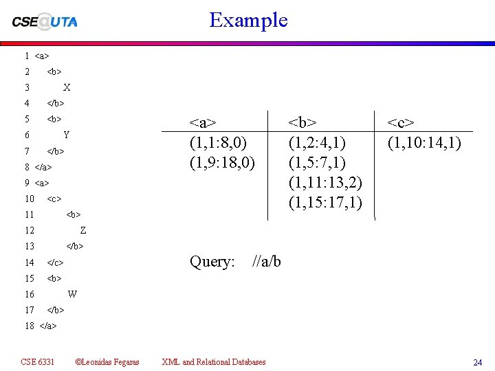 Example 1 <a> 2 <b> 3 X 4 </b> 5 <b> 6 7 <a>