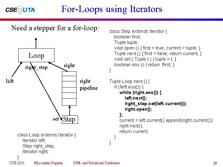 For-Loops using Iterators Need a stepper for a for-loop: Loop right_step left right pipeline