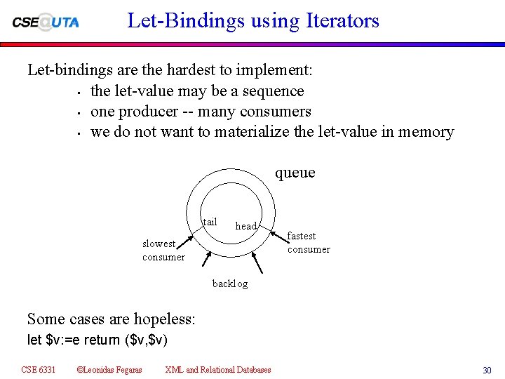 Let-Bindings using Iterators Let-bindings are the hardest to implement: • the let-value may be