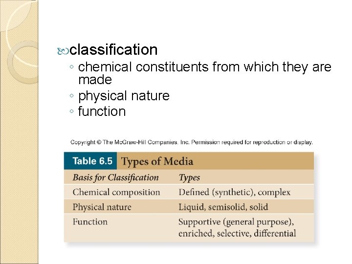  classification ◦ chemical constituents from which they are made ◦ physical nature ◦