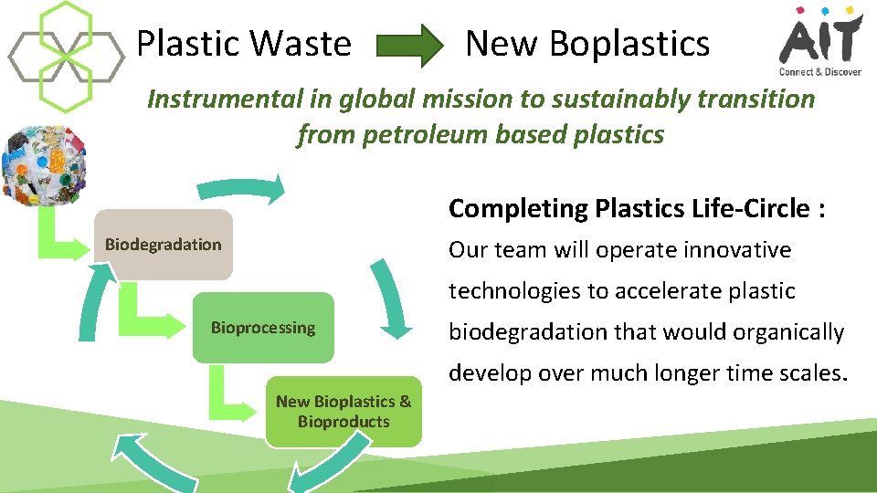 Bio Innovation of a Circular Economy for Plastics