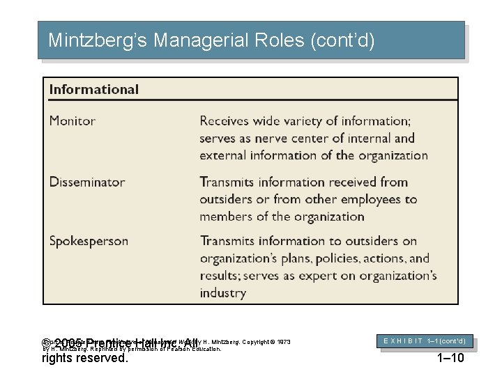Mintzberg’s Managerial Roles (cont’d) Source: Adapted from The Nature of Managerial Work by H.
