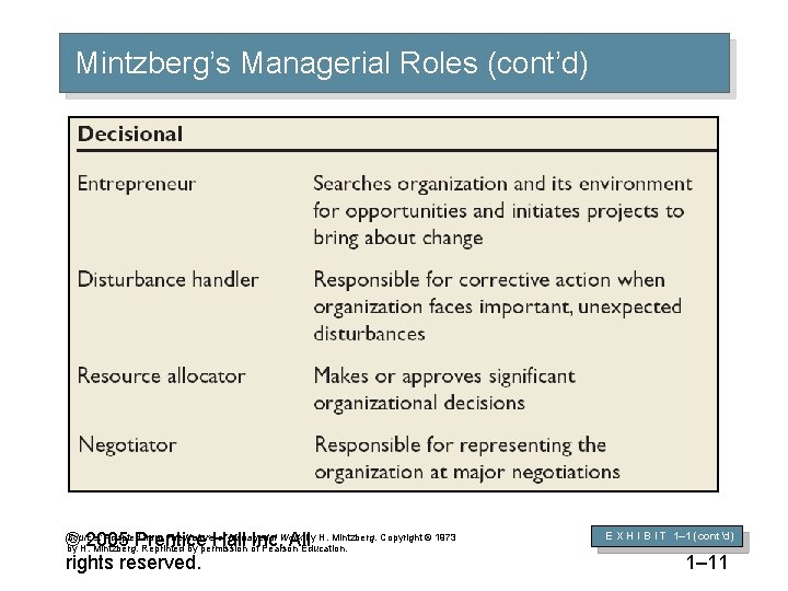 Mintzberg’s Managerial Roles (cont’d) Source: Adapted from The Nature of Managerial Work by H.