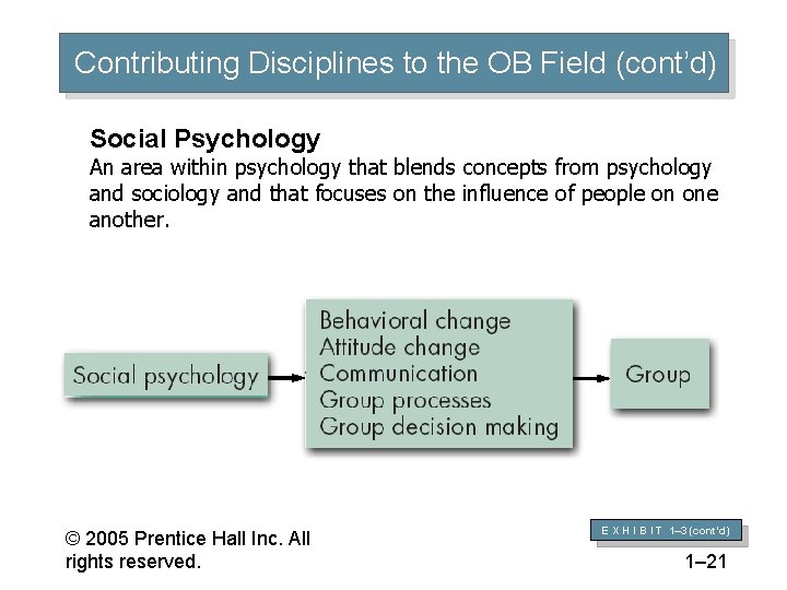 Contributing Disciplines to the OB Field (cont’d) Social Psychology An area within psychology that