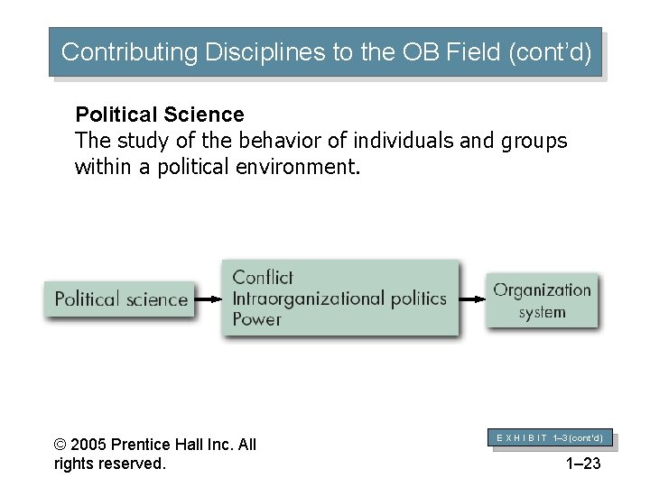 Contributing Disciplines to the OB Field (cont’d) Political Science The study of the behavior
