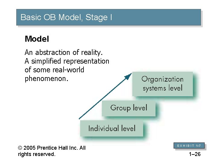 Basic OB Model, Stage I Model An abstraction of reality. A simplified representation of