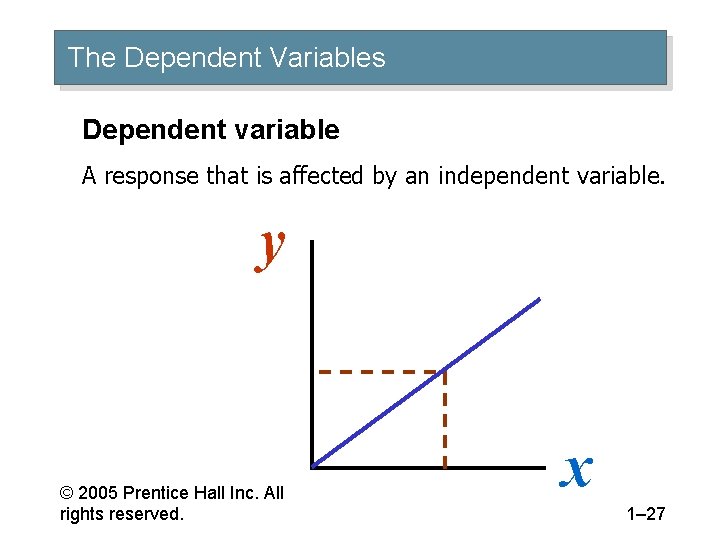 The Dependent Variables Dependent variable A response that is affected by an independent variable.