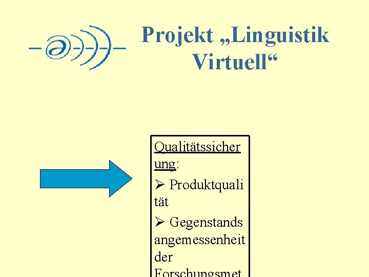 Projekt „Linguistik Virtuell“ Qualitätssicher ung: Ø Produktquali tät Ø Gegenstands angemessenheit der 