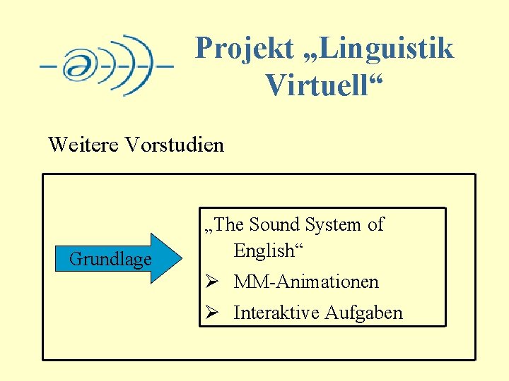 Projekt „Linguistik Virtuell“ Weitere Vorstudien Grundlage „The Sound System of English“ Ø MM-Animationen Ø