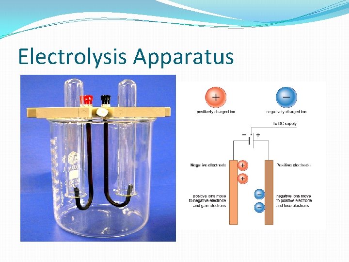 Electrolysis Apparatus 