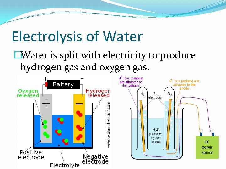 Electrolysis of Water �Water is split with electricity to produce hydrogen gas and oxygen