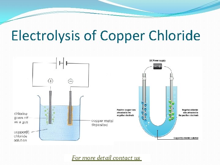 Electrolysis of Copper Chloride For more detail contact us 