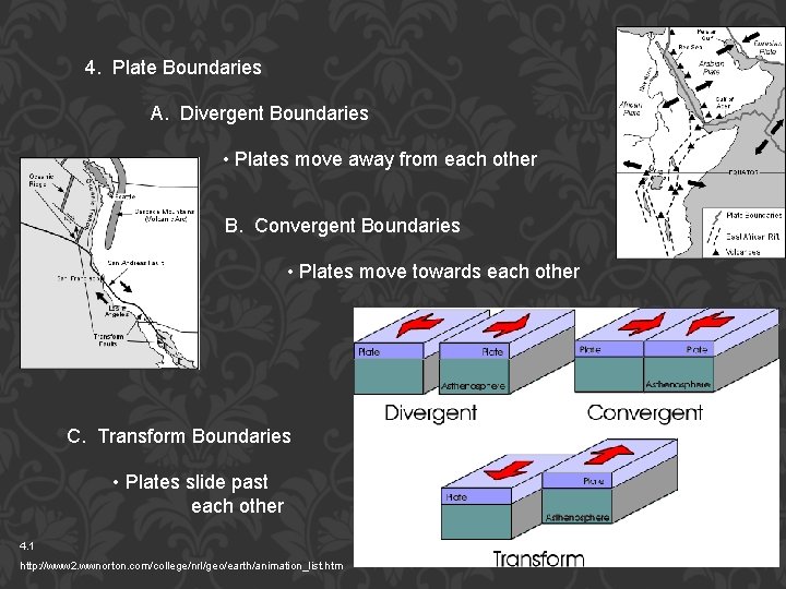 4. Plate Boundaries A. Divergent Boundaries • Plates move away from each other B.