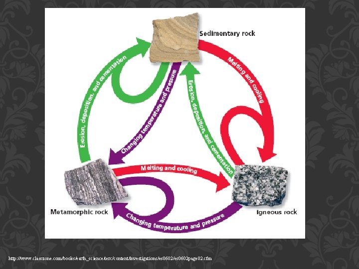 http: //www. classzone. com/books/earth_science/terc/content/investigations/es 0602 page 02. cfm 