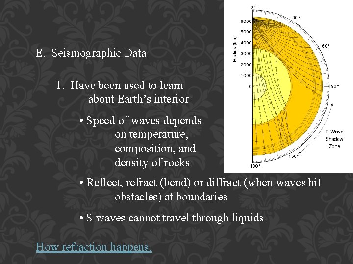 E. Seismographic Data 1. Have been used to learn about Earth’s interior • Speed