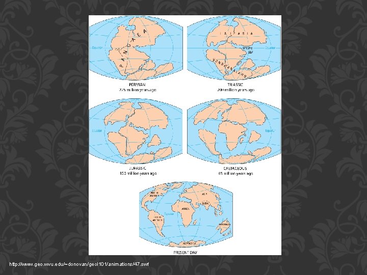 http: //www. geo. wvu. edu/~donovan/geol 101/animations/47. swf 