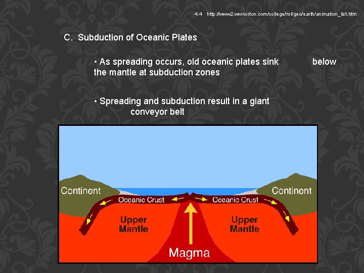 4. 4 http: //www 2. wwnorton. com/college/nrl/geo/earth/animation_list. htm C. Subduction of Oceanic Plates •