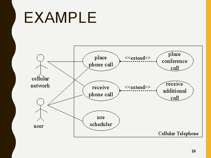 EXAMPLE cellular network user place phone call <<extend>> receive phone call <<extend>> place conference