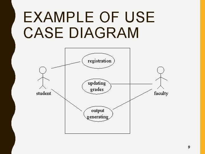 EXAMPLE OF USE CASE DIAGRAM registration student updating grades faculty output generating 9 