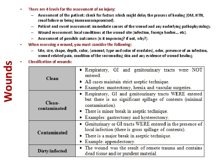  • Wounds • • There are 4 levels for the assessment of an