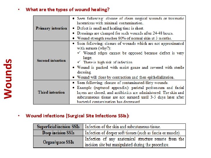What are the types of wound healing? • Wound infections (Surgical Site Infections SSIs):